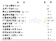 《表2 机械液压双流传动变速系统模型关键参数》