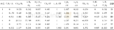 表7 变压器故障测试样本Table 7 Test samples of power transformer fault