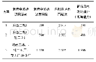 《表5 三种落点方案对比分析》