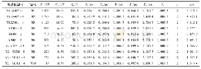 《表2 表1中对应的各感应电动机单笼模型参数》