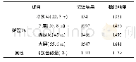 《表2 试验数据与模拟数据对比》