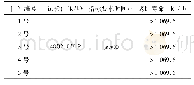 《表4 24 k V线棒2.0Un电老化试验结果》