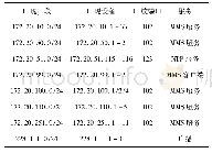 《表1 网络流量分析：基于指纹的协议识别及安全风险预警》