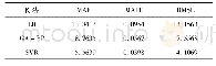 表2 测试阶段不同方法下的指标比较