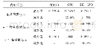表2 IEEE57节点系统结果对比
