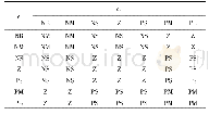 《表2 Δkid、Δkic的模糊规则表》