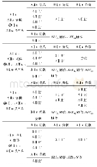 《表2 2回线路故障后备自投动作及各线路负载》