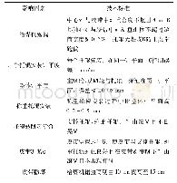 表1 给煤机检修技术标准