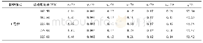 《表1 1号锅炉热效率及各项热损失计算结果》