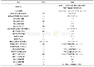 表1 汽轮机主要技术规范