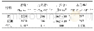 《表1 物性参数表：基于ANSYS和BPNN的开关柜温度场及温度预测研究》