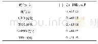 表1 优化前后的结果：基于灰狼算法的电力系统无功优化控制