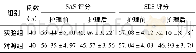 表4 两组治疗前后心理评分对比 (±s, 分) Tab.4 Comparison of psychological scores before and after treatment in two groups (±s, points)