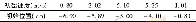 《表1 抛体初始速度与励磁线圈相对位置关系试验结果Tab.1 Experimental results of the relationship between the initial velocity