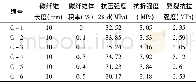 《表2 不同碳纤维掺量混凝土的强度Tab.2 Strength of different carbon fiber concrete》