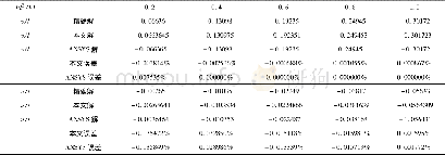 表1 本算法与精确解的对比Tab.1 Comparison of the algorithm with the exact solution