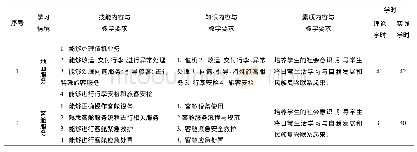 表1 学习情境描述Tab.1 Learning situation description