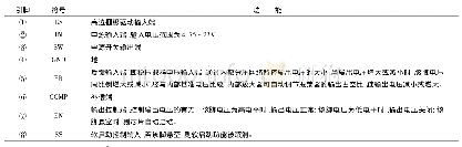 表2 MP1583DS芯片引脚功能Tab.2 Pin function of MP1583DS chip