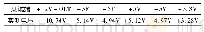 《表3 更换损坏的R155后各路输出电压Tab.3 Output voltages after replacing damaged R155》