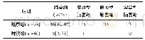 《表2 2组受检者CT诊断结果比较 (%) Tab.2 Comparisons of CT diagnostic results of two group patients (%)》