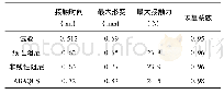 《表2 计算结果对比：基于非线性弹簧阻尼模型的球体碰撞模拟》