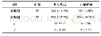 《表2 两组患者的愈合情况及并发症率比较表》