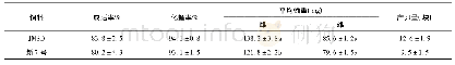 表3 两种饲料饲养亚洲玉米螟的效果
