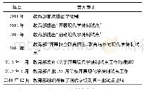 《表2 近年来有关现代学徒制的实施政策》