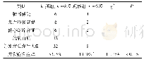 表1 两组患者的并发症发生率情况[n,%]