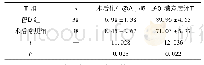 表1 两组术后住院时间及护理满意度比较