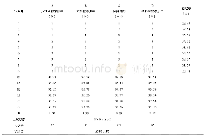 表2 L9(34)正交试验表