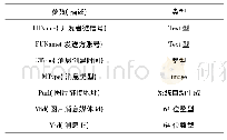 《表2 数据包携带的参数》