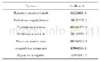 《表3 相似度较高的7个种的ITS序列名称及号码表》