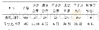 表1 2019年黑龙江省政府办公厅受理申请信息公开统计表