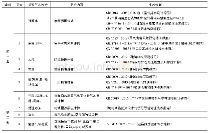 表1 关键气象因子推算及分析方法一览表