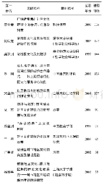 表1 社区文化中文文献高影响力论文分布
