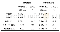 表5 不同汉麻秆芯抑菌率