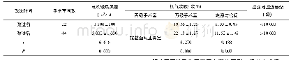 《表2 改进前后电机送风风量、换气次数、过滤网过滤等级》