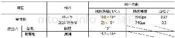 《表1 17-4 PH, 2024铝合金与应变片材料性能表》