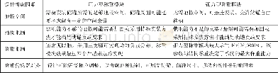 《表1 称重模块选型的一些基本考虑因素》