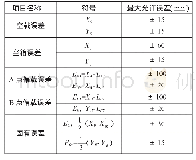 《表3 偏载测量最大允许误差 (MPE)》