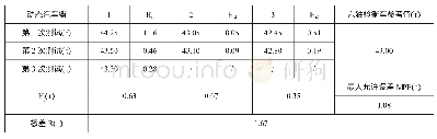 《表3 A站3套动态汽车衡第二次期间核查测试数据与计算结果》