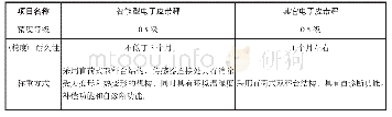 表1：一种烟草专用智能型电子皮带秤