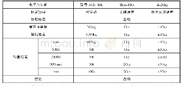 表1 电子汽车衡检定数据