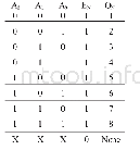 表1 真值表：应用动态轨道衡称重通道的思考
