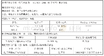 《表2 中国计量科学研究院电子天平测量审核报告基本信息》