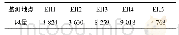 《表4 各大厅隧道处风量表m3/h》