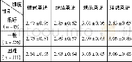 《表8 不同家庭经济状况学生专业承诺比较》