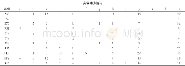 《表1 近三年湖南省审判人员违法行为监督案件具体违法情形统计表单位:例》