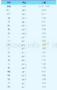 《表2 电子级四甲基氢氧化铵质量标准》